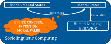 Natural Language Processing